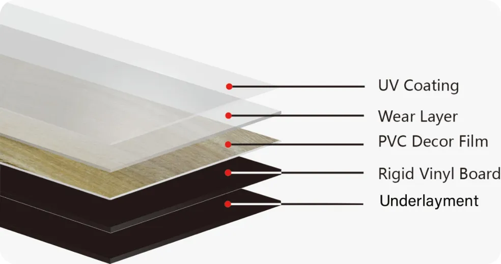 Composición por capas